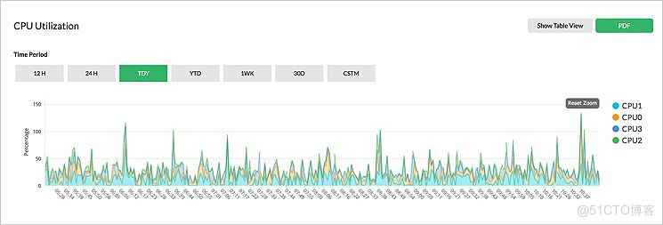 怎么進行服務器性能監(jiān)控_服務器_02
