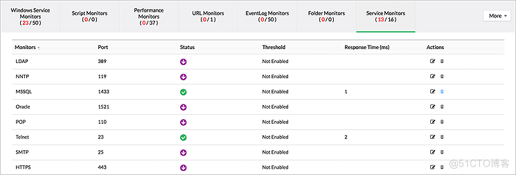怎么進行服務器性能監(jiān)控_服務器_05