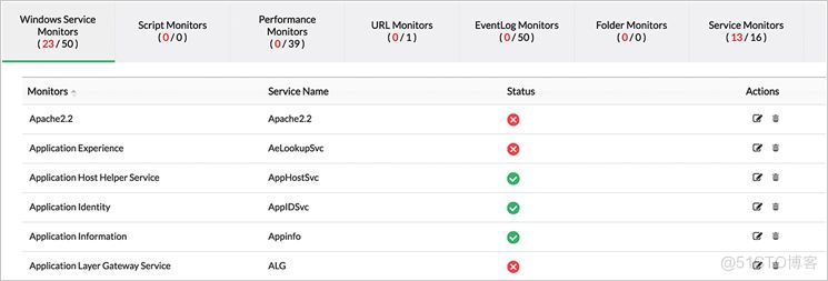 怎么進行服務器性能監(jiān)控_服務器性能_06