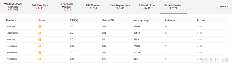 怎么進行服務器性能監(jiān)控_服務器_07