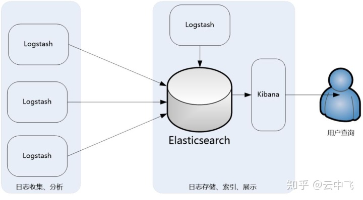 青島it外包運維服務_服務器運維_運維服務