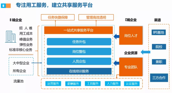 it維護外包_it外包服務_上海it外包