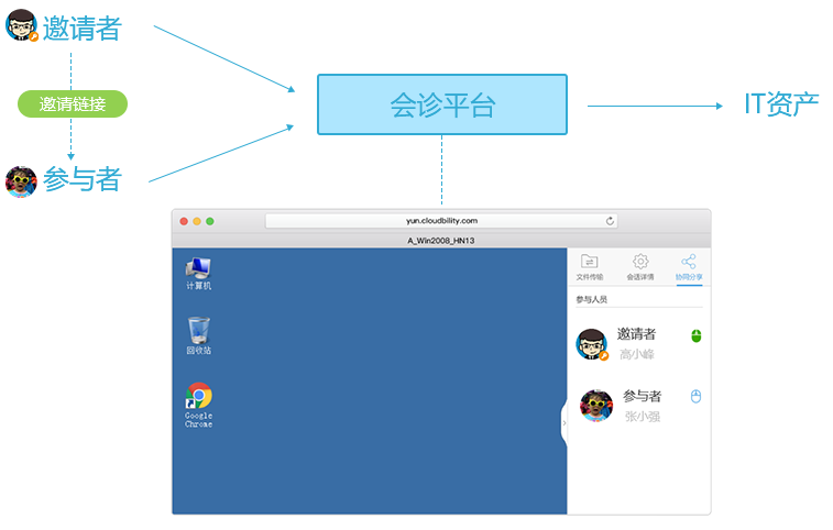 中郵基金公司it運維_it運維管理系統_it運維