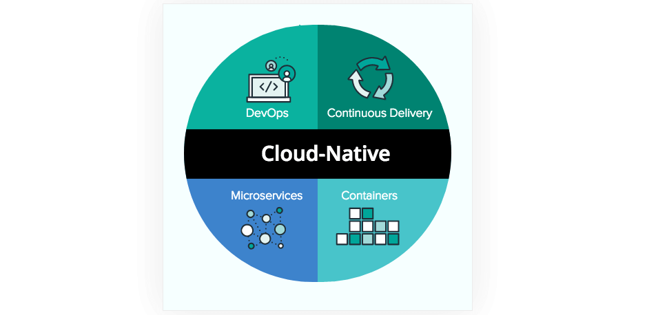 it技術(shù)負責人崗位職責_it技術(shù)_it職場模擬艙互聯(lián)網(wǎng)接入技術(shù)