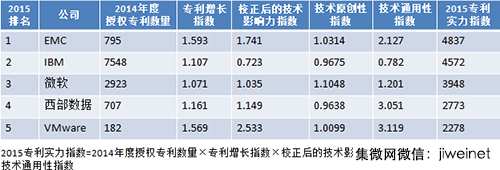 it技術包括哪些技術_it技術論壇_it技術公司