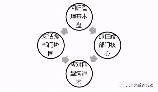 藍狐it社區(qū)技術論壇_it技術標準查詢_it技術