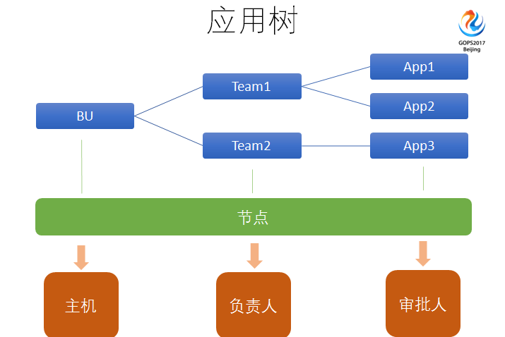 運維服務口號大全_服務器運維_運維服務管理體系