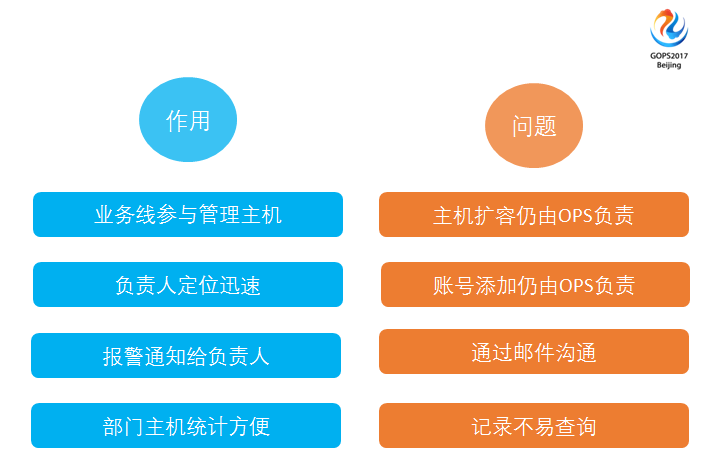 運維服務口號大全_服務器運維_運維服務管理體系