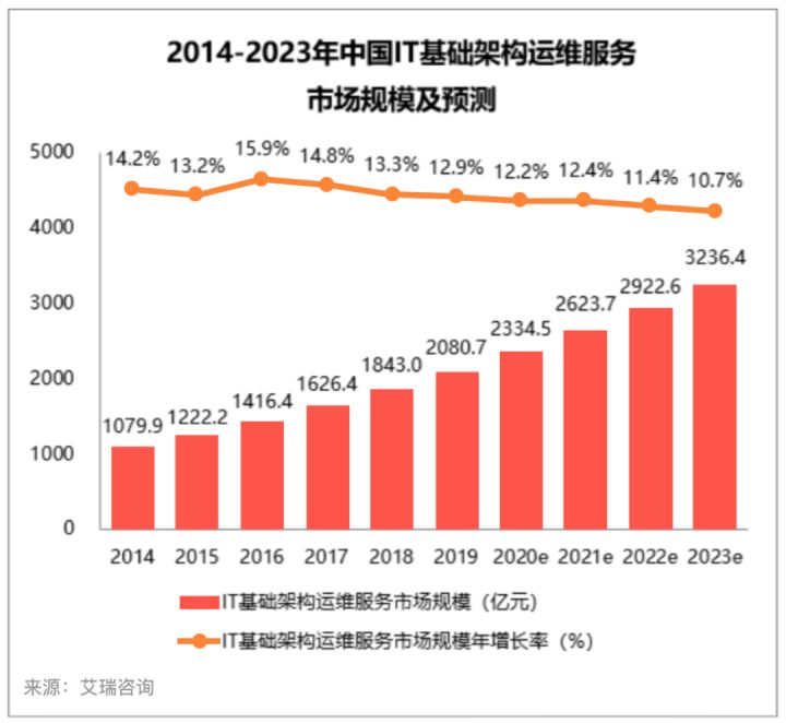 it服務機房_it服務_華勝天成中國it服務峰會