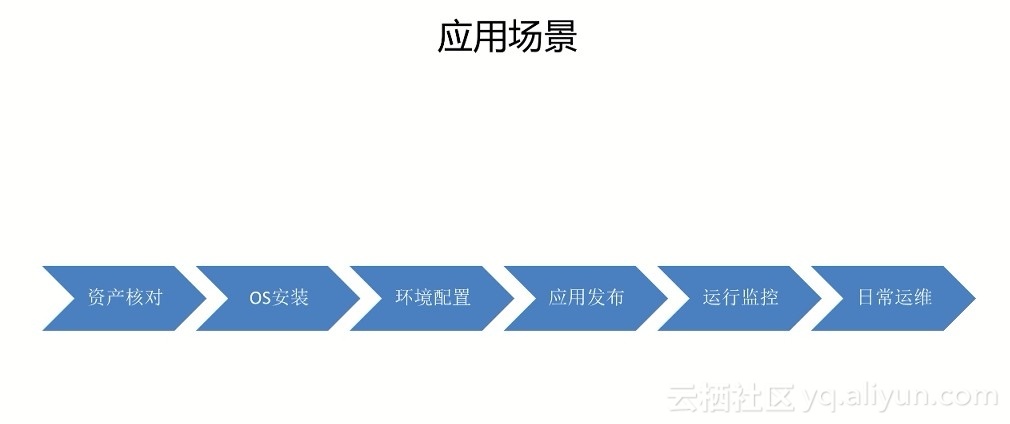 運維服務(wù)管理體系建設(shè)_服務(wù)器運維技術(shù)_運維服務(wù)服務(wù)器網(wǎng)絡(luò)設(shè)備日常巡檢報告