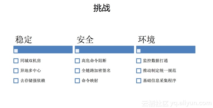 運維服務(wù)管理體系建設(shè)_運維服務(wù)服務(wù)器網(wǎng)絡(luò)設(shè)備日常巡檢報告_服務(wù)器運維技術(shù)