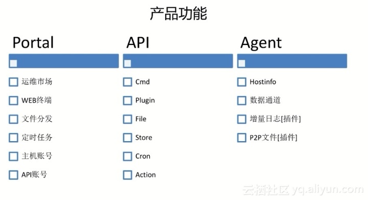 運維服務(wù)服務(wù)器網(wǎng)絡(luò)設(shè)備日常巡檢報告_服務(wù)器運維技術(shù)_運維服務(wù)管理體系建設(shè)