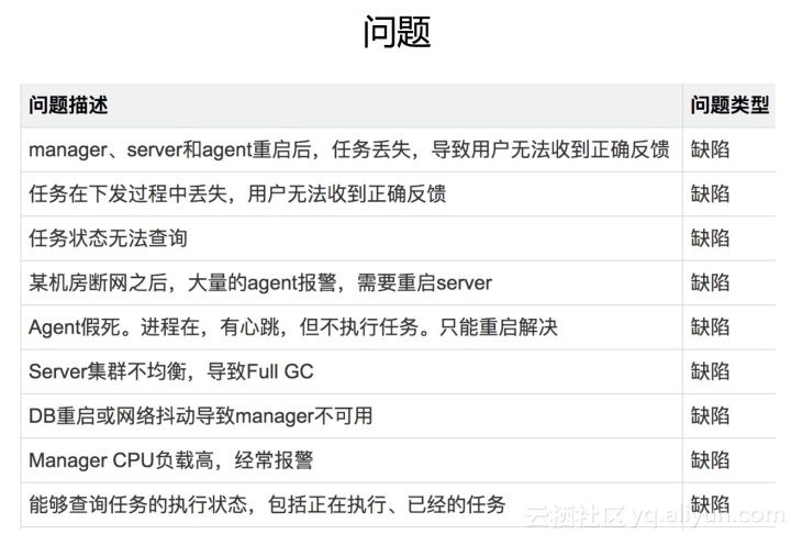 服務(wù)器運維技術(shù)_運維服務(wù)服務(wù)器網(wǎng)絡(luò)設(shè)備日常巡檢報告_運維服務(wù)管理體系建設(shè)