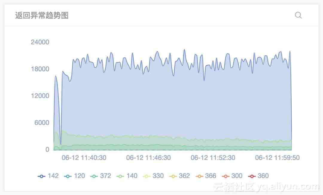 it 運維 管理_it專業linux系統網絡運維講師個人介紹_it運維技術