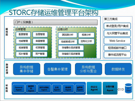 it信息運維_it運維_it運維服務管理流程