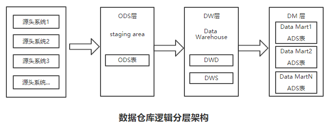it工程師_it藍圖工程_it培訓師招聘