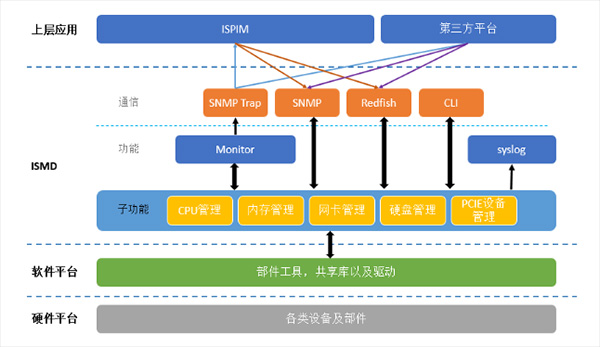 信息安全運維服務_服務器運維技術_數據中心運維服務解決方案