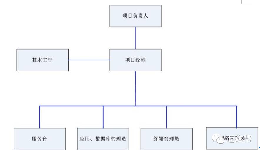 廈門做運(yùn)維外包的公司_pc運(yùn)維外包_青島it外包運(yùn)維服務(wù)
