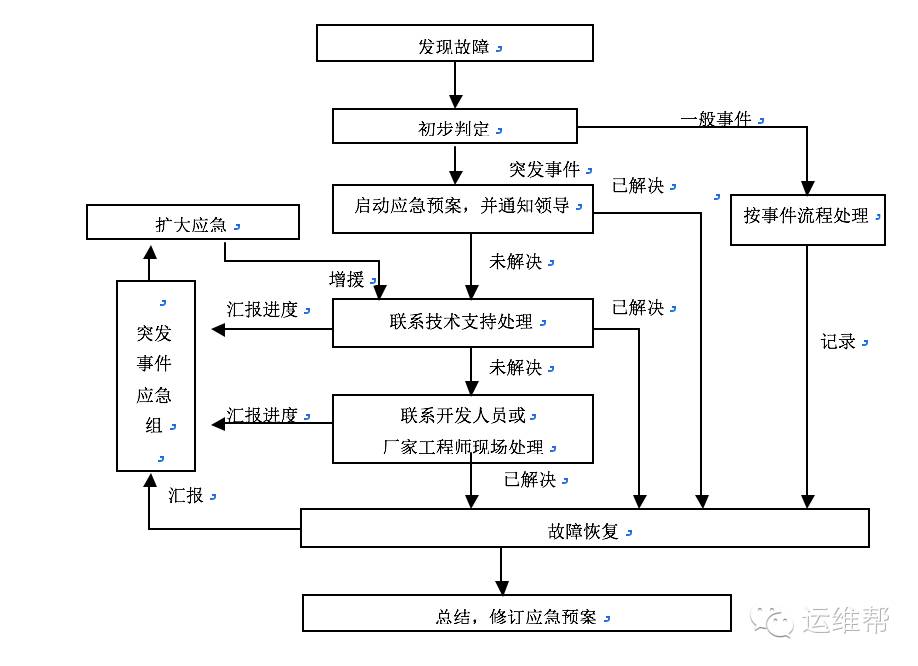 廈門做運(yùn)維外包的公司_青島it外包運(yùn)維服務(wù)_pc運(yùn)維外包