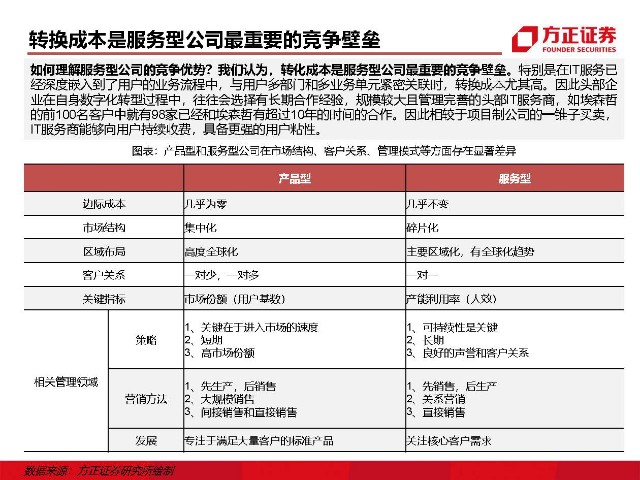 青島it外包運維服務_it外包維護方案_it外包服務
