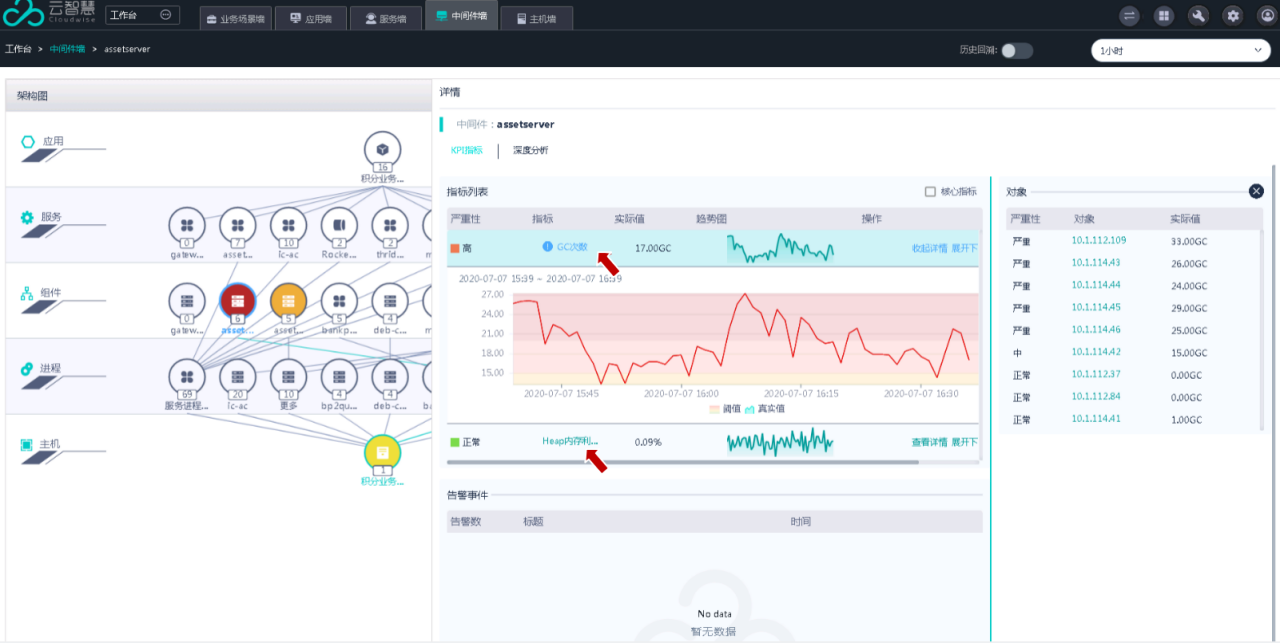 it 運維 管理_it運維 it服務_it運維技術