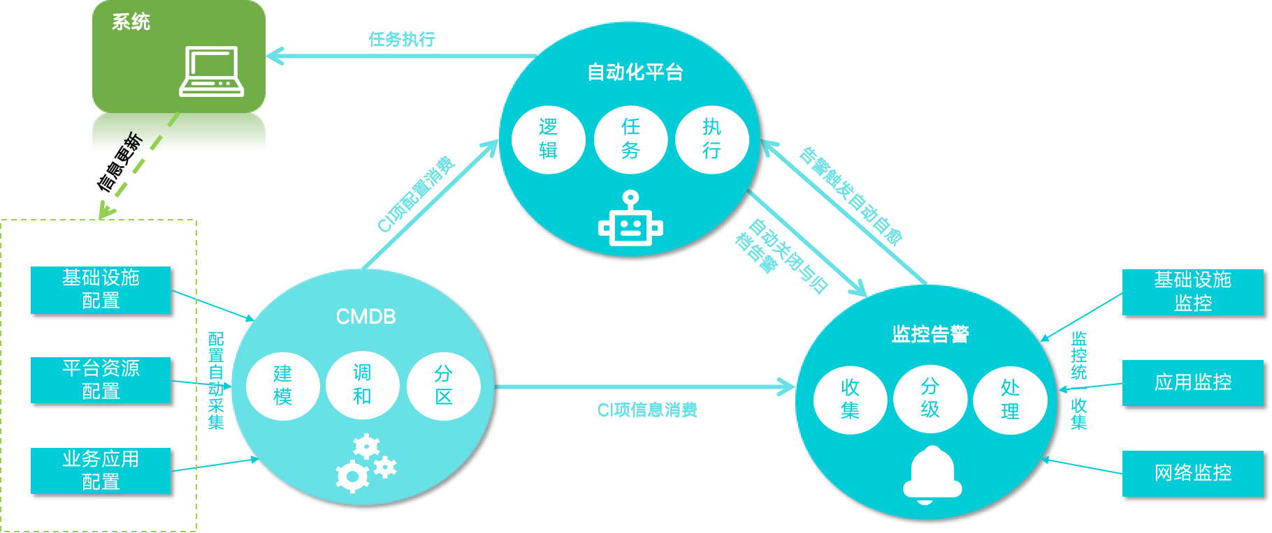 it運維技術_it運維 it服務_it 運維 管理