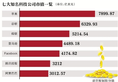 it技術公司_it公司 互聯(lián)網公司_北京it技術外包公司