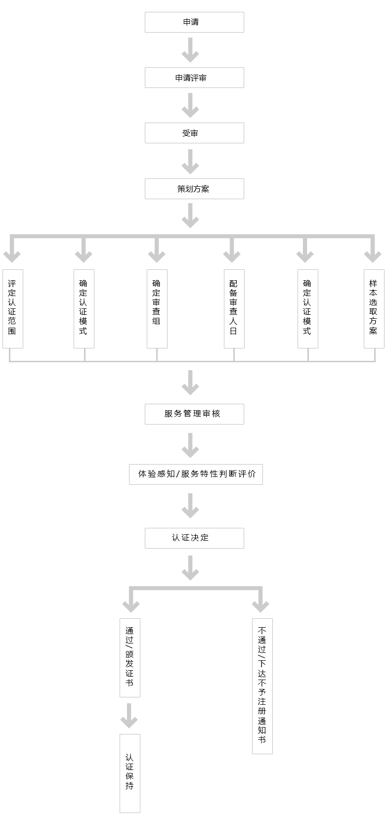 華勝天成中國(guó)it服務(wù)峰會(huì)_it服務(wù)_it服務(wù)