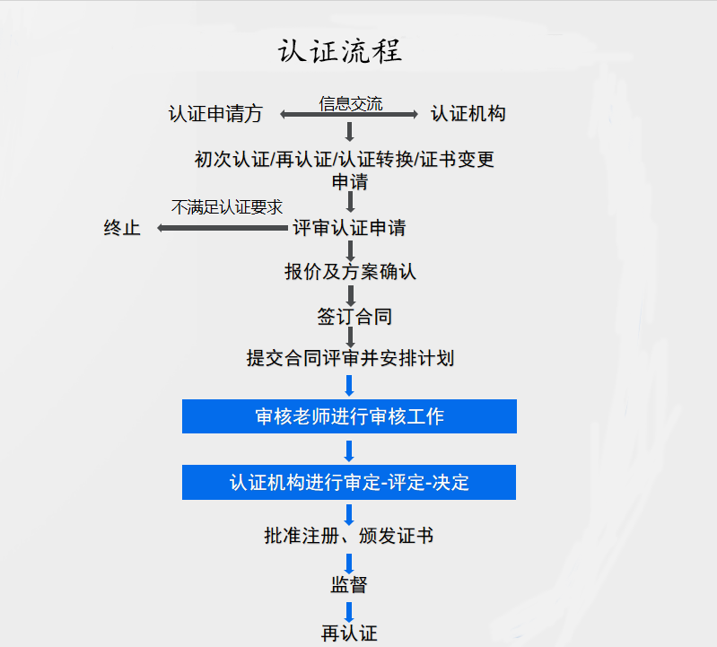 it服務(wù)_華勝天成中國(guó)it服務(wù)峰會(huì)_it服務(wù)