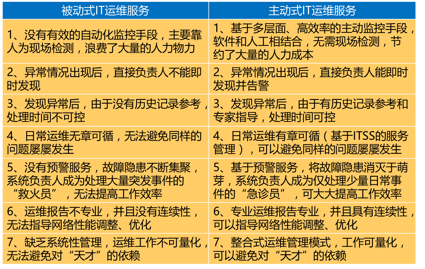 it 運(yùn)維 管理_中郵基金公司it運(yùn)維_it運(yùn)維技術(shù)