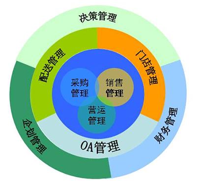 it姐妹技術論壇_it技術_it項目技術方案