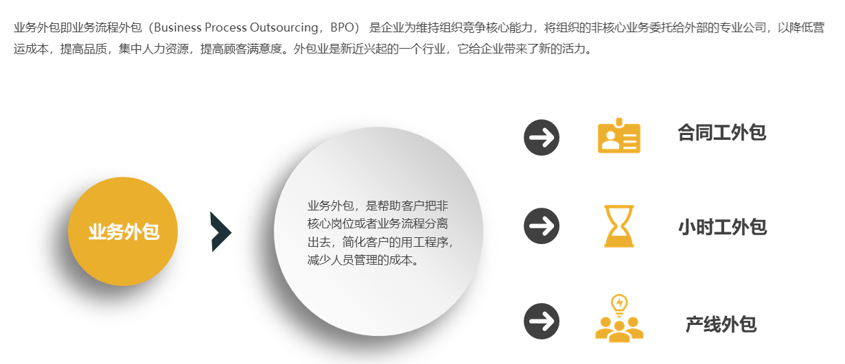 it服務外包_it運維 it服務_北京it外包服務公司選北京信誠xcitbm便宜