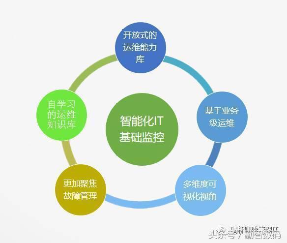 應(yīng)急指揮系統(tǒng)運(yùn)維服務(wù)_運(yùn)維服務(wù)口號(hào)大全_服務(wù)器運(yùn)維技術(shù)