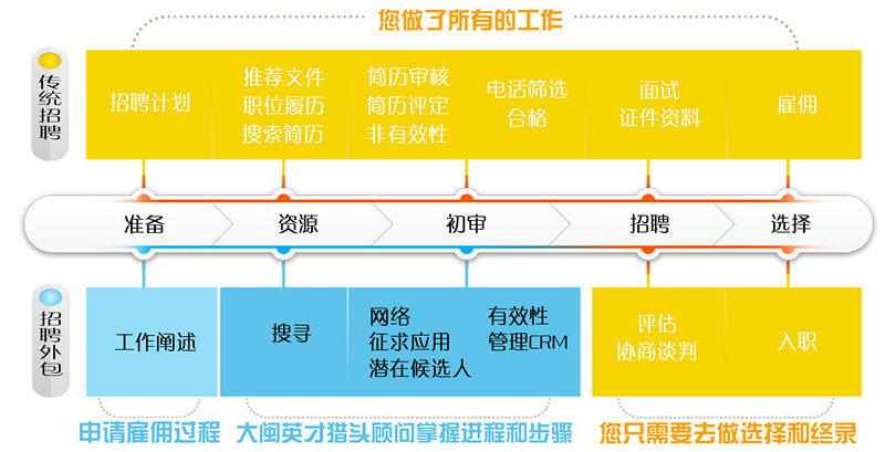 青島it外包_it外包服務_it外包服務合同模板.企業it服務合同