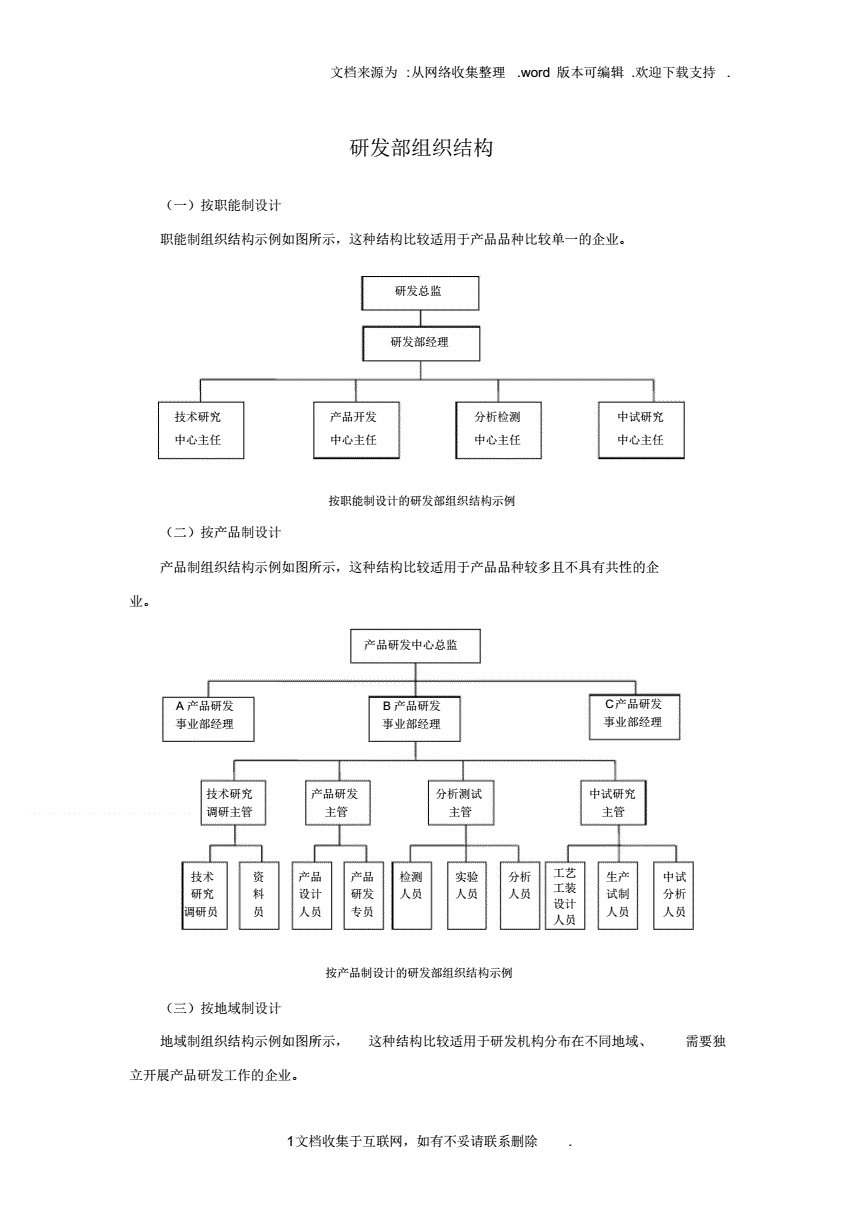 it技術公司_it公司與公司it部_藍狐it社區技術論壇