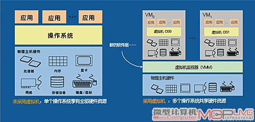 國(guó)內(nèi)最好的it技術(shù)博客_it技術(shù)_it技術(shù)支持