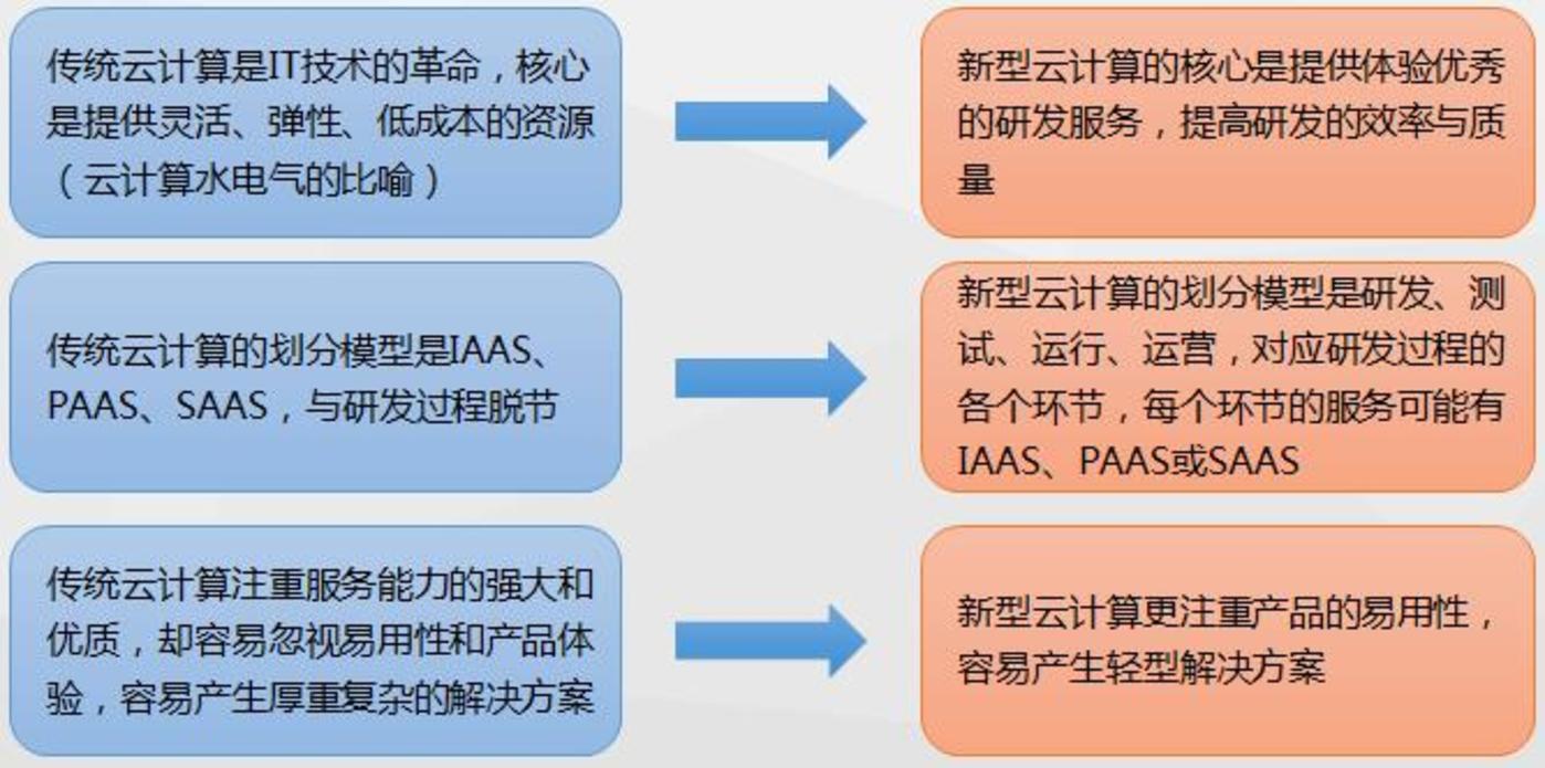 it外包服務(wù)合同_it外包服務(wù)公司_it技術(shù)外包