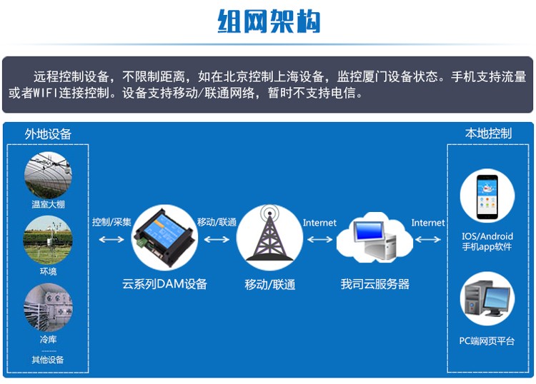 服務(wù)器運(yùn)維_組織級(jí)運(yùn)維服務(wù)目錄_運(yùn)維服務(wù)服務(wù)器網(wǎng)絡(luò)設(shè)備日常巡檢報(bào)告