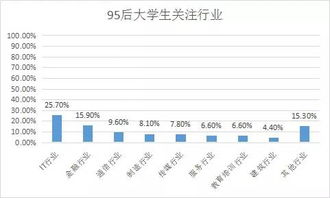 做什么,金蝶,畢業生,java