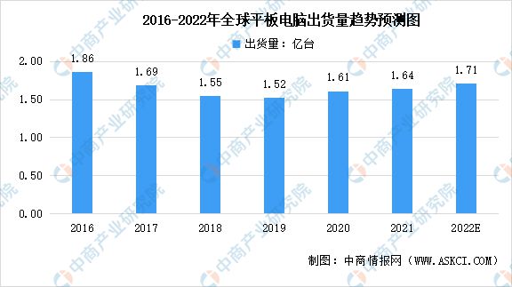it技術_it技術論壇_it項目技術方案