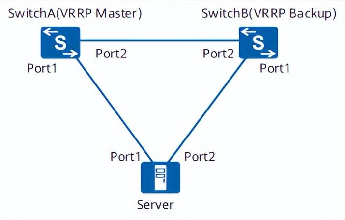 it技能服務(wù)_it服務(wù)預(yù)算和核算管理流程圖解_it服務(wù)工程師證書