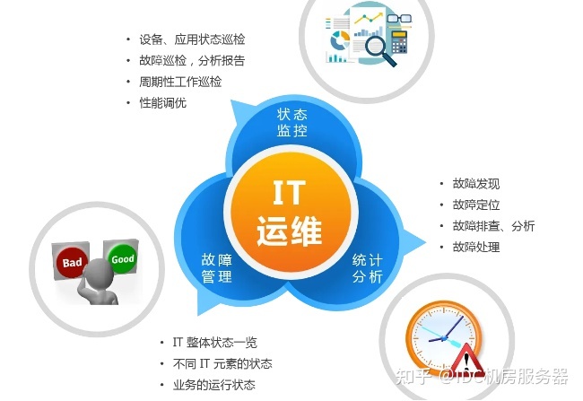 it運維與it運營_it運維外包_it外包運維 收費標準