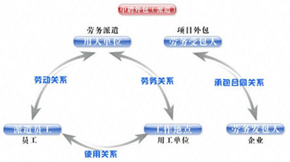 it技能外包_公司it外包_it維護(hù)外包