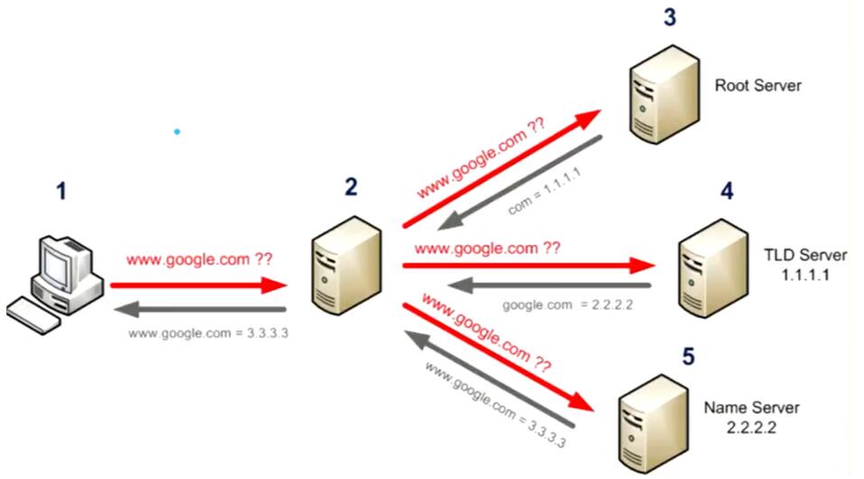 it運(yùn)維服務(wù)管理體系_運(yùn)維服務(wù)管理體系建設(shè)方案_服務(wù)器運(yùn)維技術(shù)