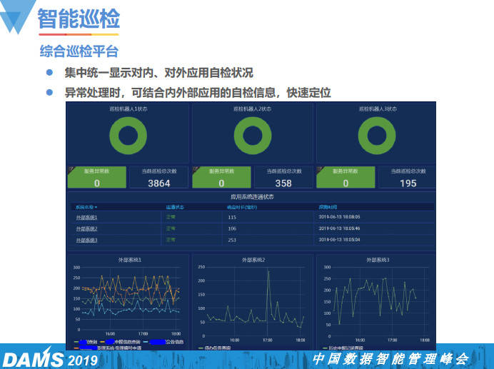 運(yùn)維項(xiàng)目服務(wù)巡檢報(bào)告_現(xiàn)代化工程項(xiàng)目的運(yùn)維服務(wù)模式_服務(wù)器運(yùn)維技術(shù)