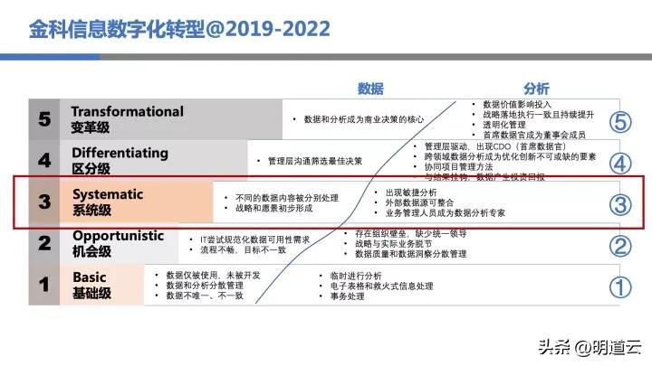 it運維技術_移動it運維_中郵基金公司it運維