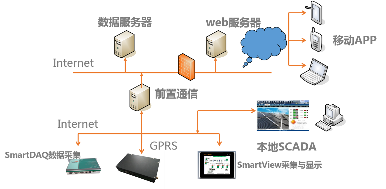 視頻會議系統(tǒng)運維服務(wù)_現(xiàn)代化工程項目的運維服務(wù)模式_服務(wù)器運維技術(shù)