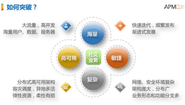 運維服務(wù)管理體系_服務(wù)器運維技術(shù)_it運維服務(wù)