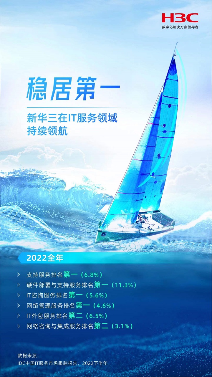 it服務滿意度調查問卷_it服務_it服務項目經理證書