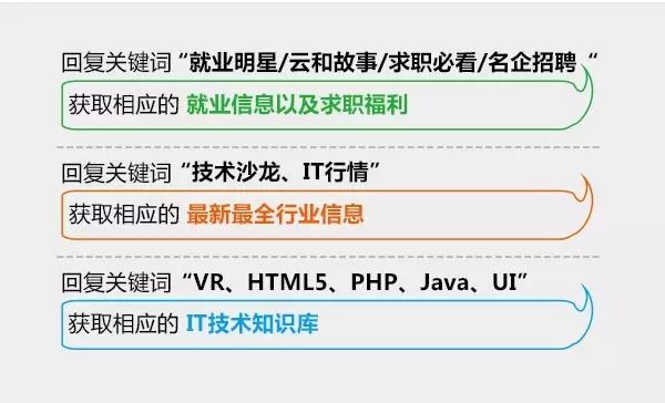 it運(yùn)維與it運(yùn)營_it運(yùn)維技術(shù)_it技術(shù)支持和運(yùn)維有區(qū)別嗎
